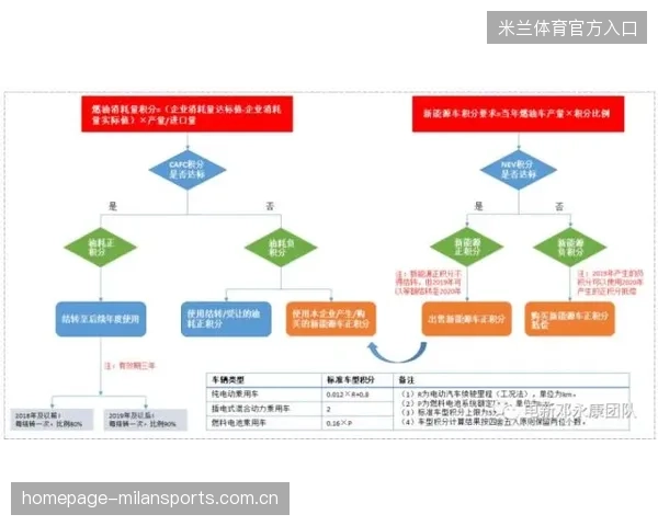 Bulls雪邦双积分振奋：量化交易与算法交易的新时代